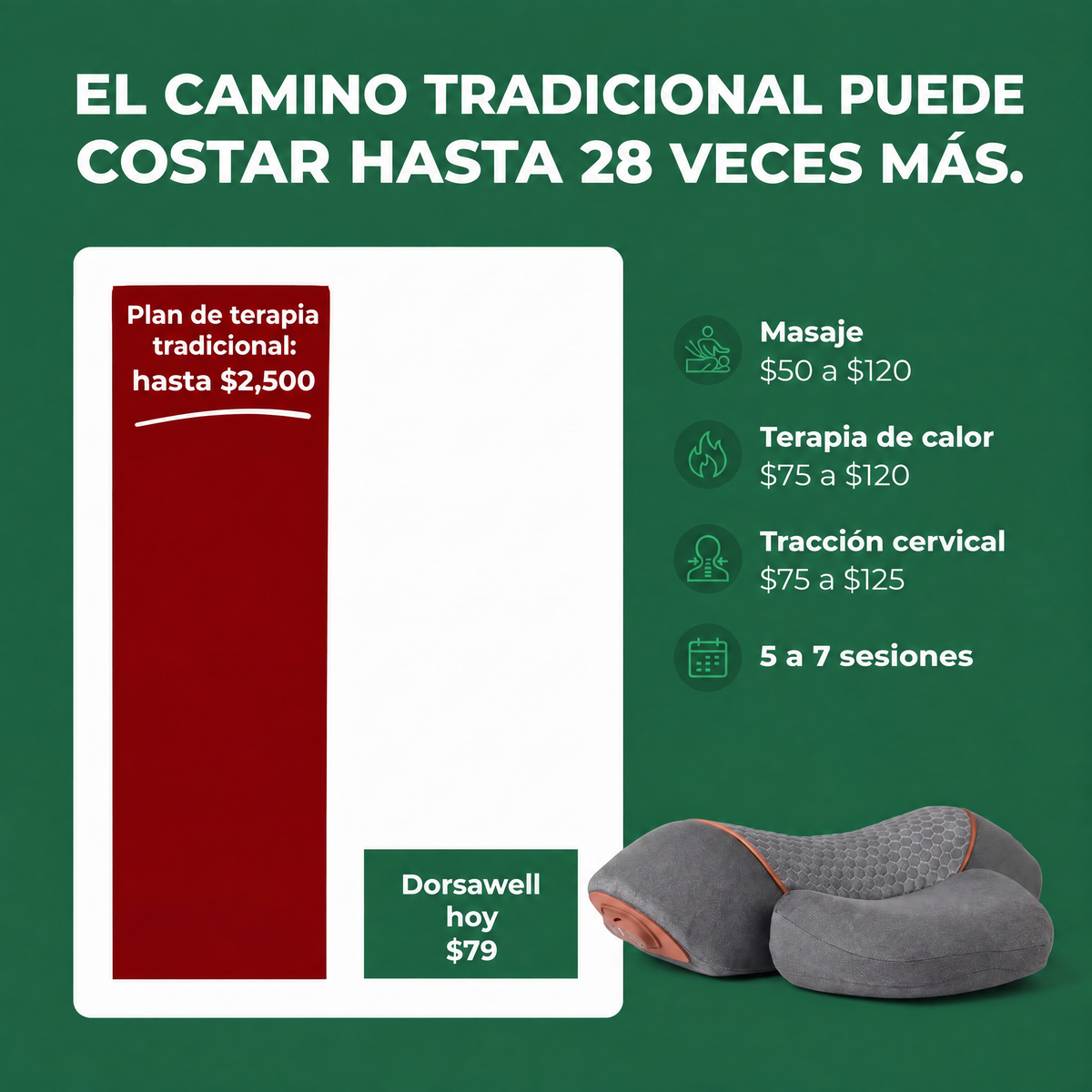 El camino tradicional puede costar hasta 28 veces más