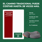 El camino tradicional puede costar hasta 28 veces más